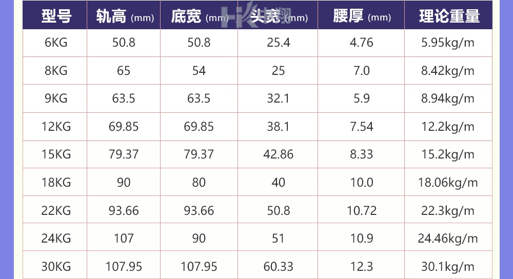圖片上傳