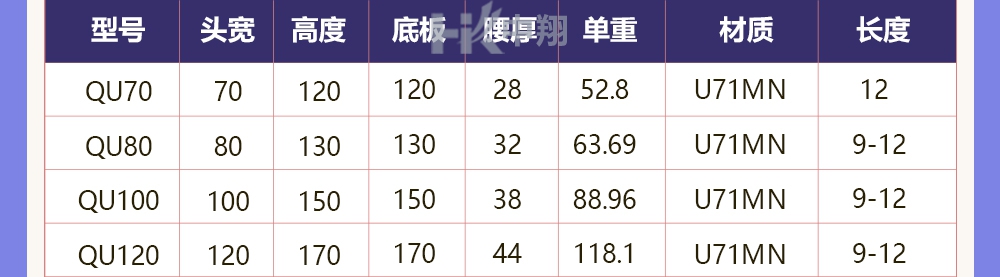 圖片上傳